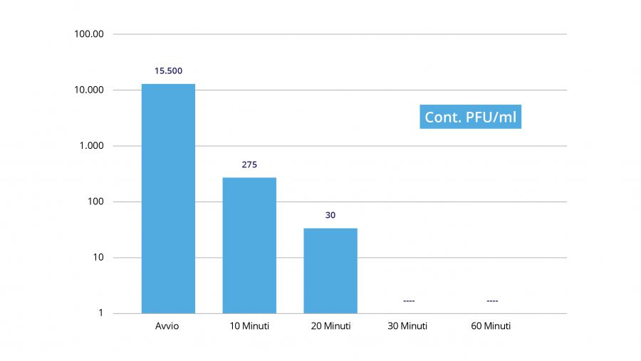 grafici filtro covid19 eb32b