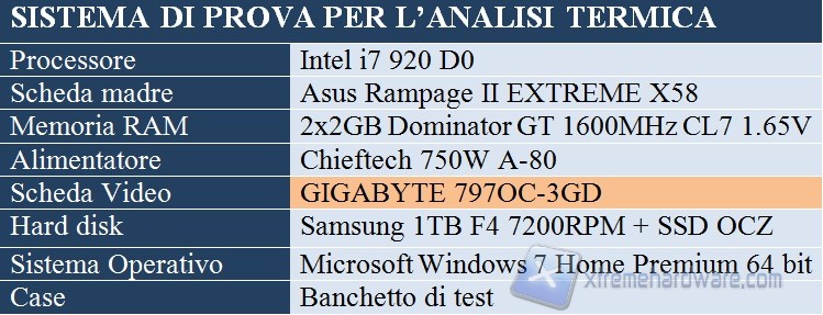 sistema di prova