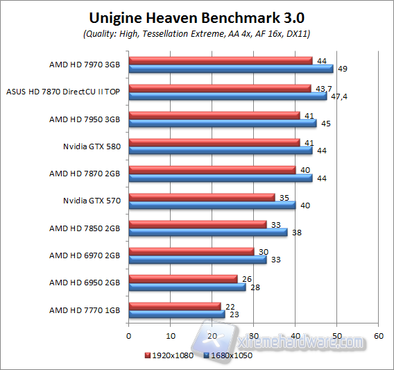 unigine 3.0