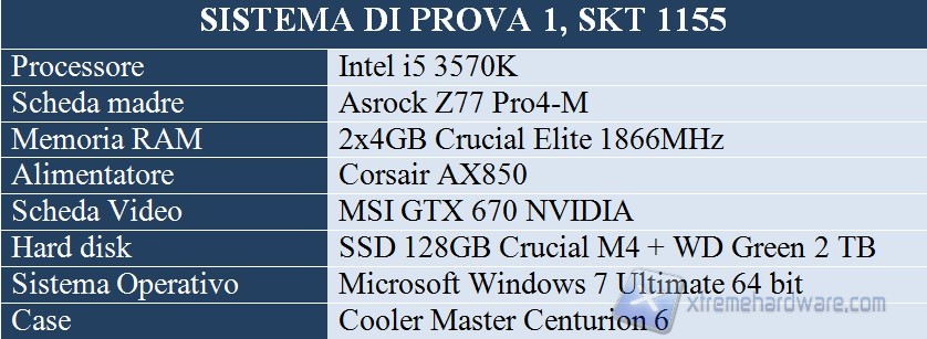 sistema prova