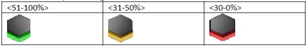 Indicatore Batteria b08d6