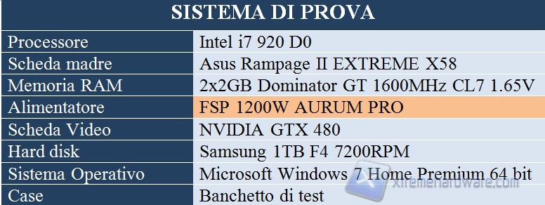 sistema prova