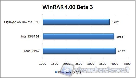 winrar