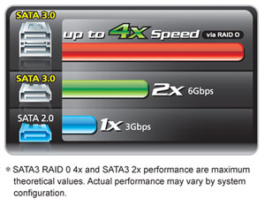 sata3