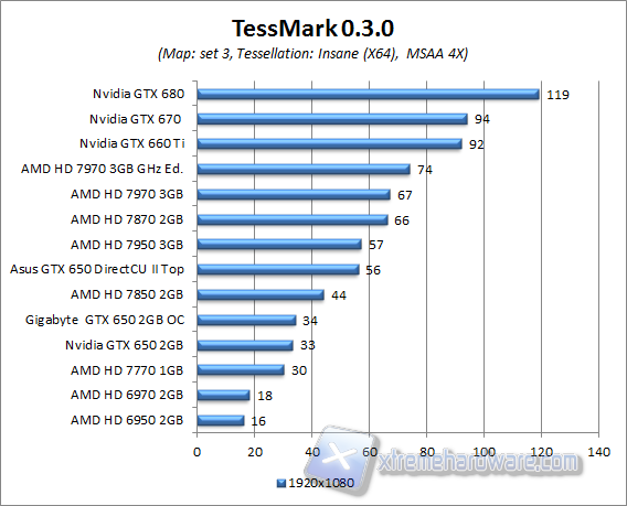 tessmark