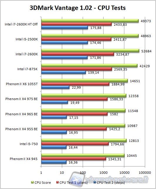 3dmark