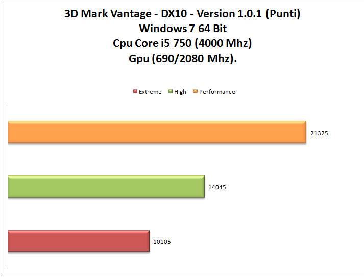 3dmark-04