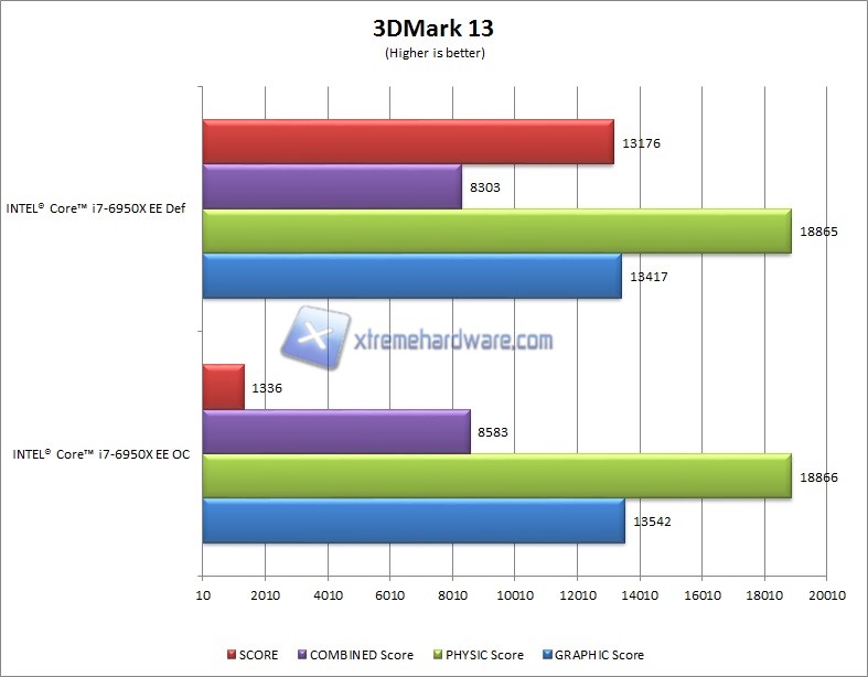 3dMark13