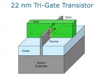 10_trigate_structure