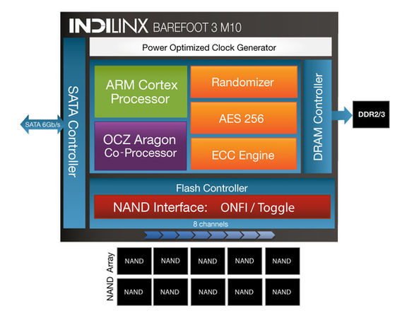 Indilinx Baregoot 3 M10