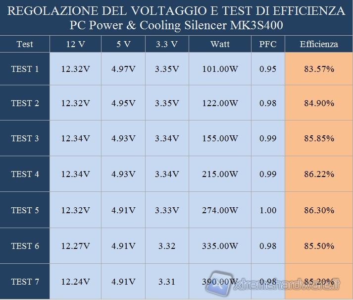 regolazione_voltaggio