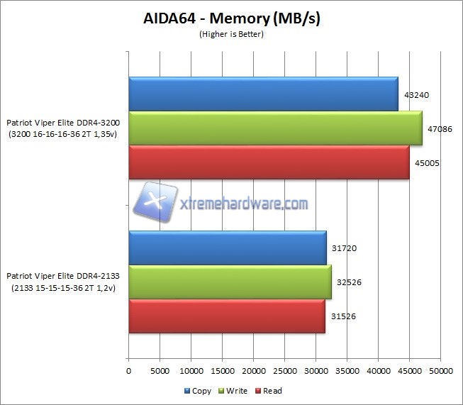 aida64 1