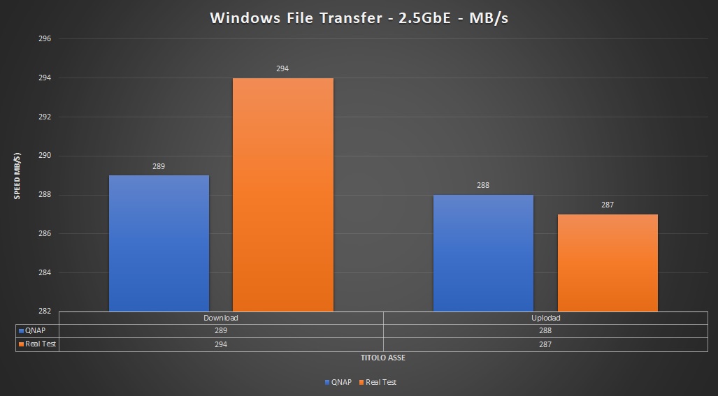 Prestazioni 2.5GbE 08bdd