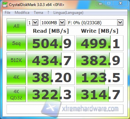 CrystalDiskMark 0Fill 250GB