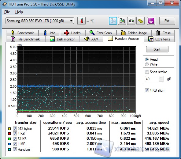 HD Tune Random Access Read 1TB