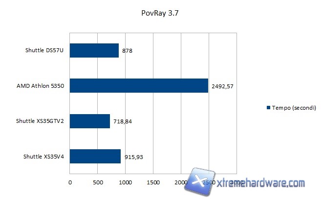 povray 3.7